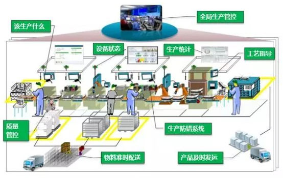 阿里的菜鸟网络智能仓储系统